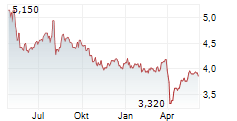 NSK LTD Chart 1 Jahr