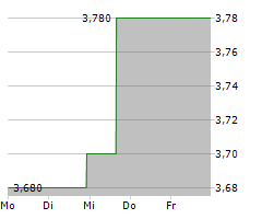 NSK LTD Chart 1 Jahr