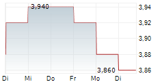 NSK LTD 5-Tage-Chart