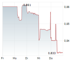 NTT INC Chart 1 Jahr