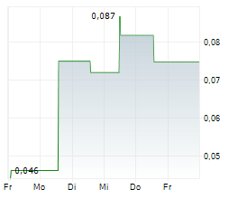 NU E POWER CORP Chart 1 Jahr