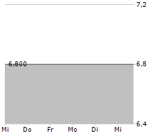 NU SKIN ENTERPRISES INC Chart 1 Jahr