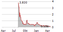 NUBURU INC Chart 1 Jahr