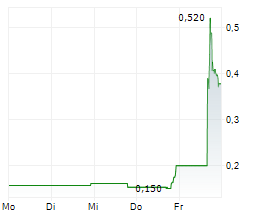 NUBURU INC Chart 1 Jahr