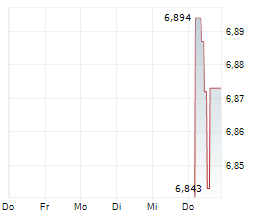 NUCLEAR RENAISSANCE UCITS ETF Chart 1 Jahr