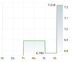 NUCLEAR RENAISSANCE UCITS ETF Chart 1 Jahr