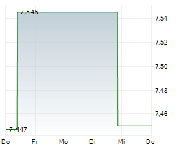 NUCLEAR RENAISSANCE UCITS ETF Chart 1 Jahr