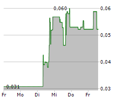 NUGEN MEDICAL DEVICES INC Chart 1 Jahr