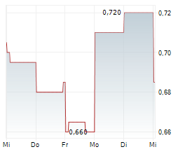 NUIX LIMITED Chart 1 Jahr