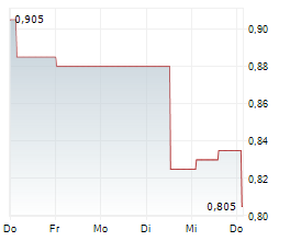 NUIX LIMITED Chart 1 Jahr