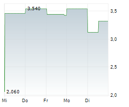 NURAN WIRELESS INC Chart 1 Jahr