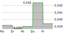 NURAN WIRELESS INC 5-Tage-Chart