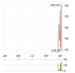 NUTEX HEALTH Aktie Chart 1 Jahr