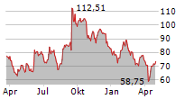 NUVALENT INC Chart 1 Jahr