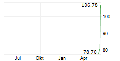 NUVALENT INC Chart 1 Jahr