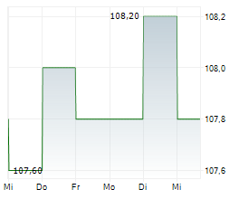 NUVALENT INC Chart 1 Jahr