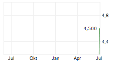 NUVATION BIO INC Chart 1 Jahr