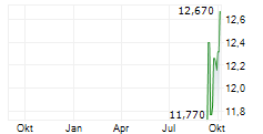 NUVEEN MULTI-ASSET INCOME FUND Chart 1 Jahr