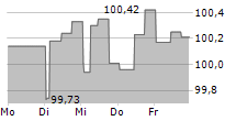 NV NEDERLANDSE GASUNIE 5-Tage-Chart