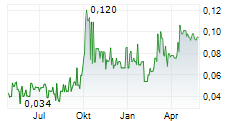 NVRO METALS LIMITED Chart 1 Jahr NVRO METALS LIMITED Chart 1 Jahr