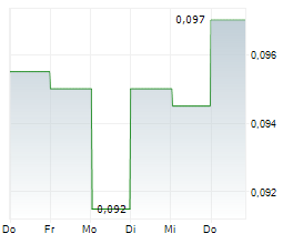 NVRO METALS LIMITED Chart 1 Jahr NVRO METALS LIMITED Chart 1 Jahr