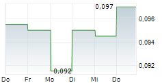 NVRO METALS LIMITED 5-Tage-Chart NVRO METALS LIMITED 5-Tage-Chart