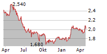 NWF GROUP PLC Chart 1 Jahr