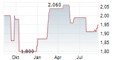 NWF GROUP PLC Chart 1 Jahr