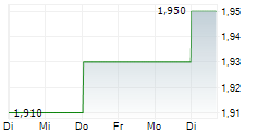 NWF GROUP PLC 5-Tage-Chart