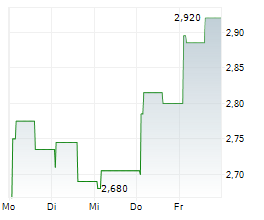 NX FILTRATION NV Chart 1 Jahr