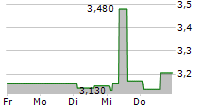 NX FILTRATION NV 5-Tage-Chart