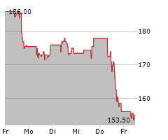 NXP SEMICONDUCTORS NV Chart 1 Jahr