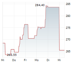 NXP SEMICONDUCTORS NV Chart 1 Jahr