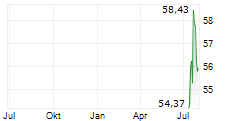 NXTASSETS BITCOIN CORE ETP Chart 1 Jahr