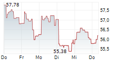 NXTASSETS BITCOIN CORE ETP 5-Tage-Chart