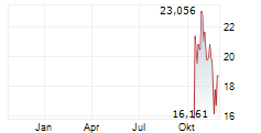 NXTASSETS RIPPLE DIRECT ETP Chart 1 Jahr