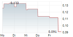 NYKODE THERAPEUTICS ASA 5-Tage-Chart