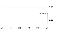 NYRADA INC CDIS 5-Tage-Chart NYRADA INC CDIS 5-Tage-Chart