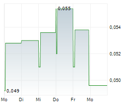 NYRSTAR NV Chart 1 Jahr