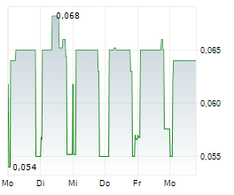 NYRSTAR NV Chart 1 Jahr NYRSTAR NV Chart 1 Jahr
