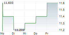 O-I GLASS INC 5-Tage-Chart