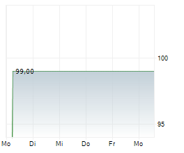 O3 HOLDING GMBH Chart 1 Jahr