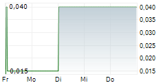 OBDUCAT AB 5-Tage-Chart