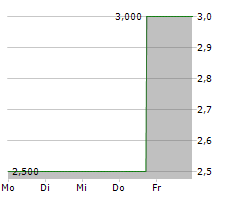 OBOTRITIA CAPITAL KGAA Chart 1 Jahr