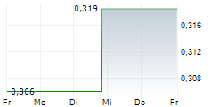 OBRASCON HUARTE LAIN SA 5-Tage-Chart