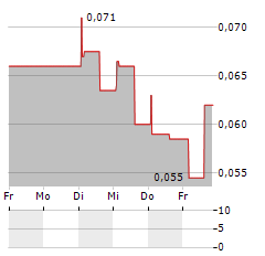 OBSERVE MEDICAL Aktie 5-Tage-Chart