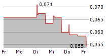 OBSERVE MEDICAL ASA 5-Tage-Chart