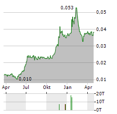 OBSERVIT Aktie Chart 1 Jahr