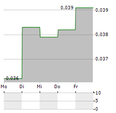 OBSERVIT Aktie 5-Tage-Chart