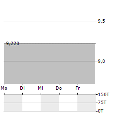 OBSEVA Aktie 5-Tage-Chart